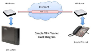 vpn_tunnel_block_diagram