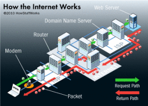 internet-diagram